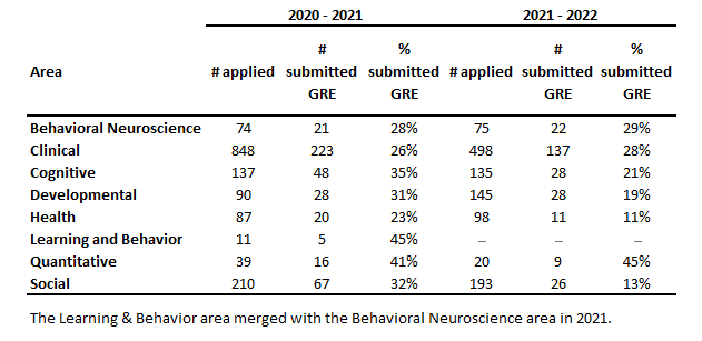 psychology graduate application letter sample