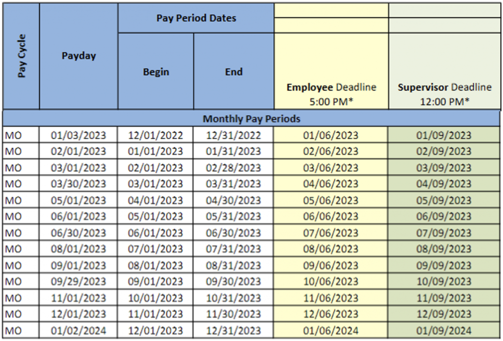 UCPATH TRS schedule